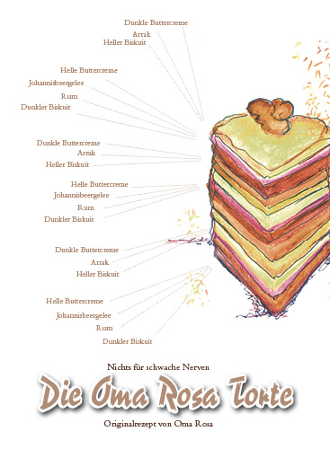 startseite_3-spalter_ Torte Illustration